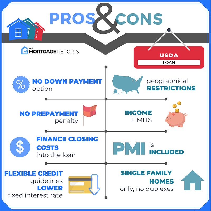 usda-home-loans-usda-loan-requirements-rates-for-2022-easy-fx-fund